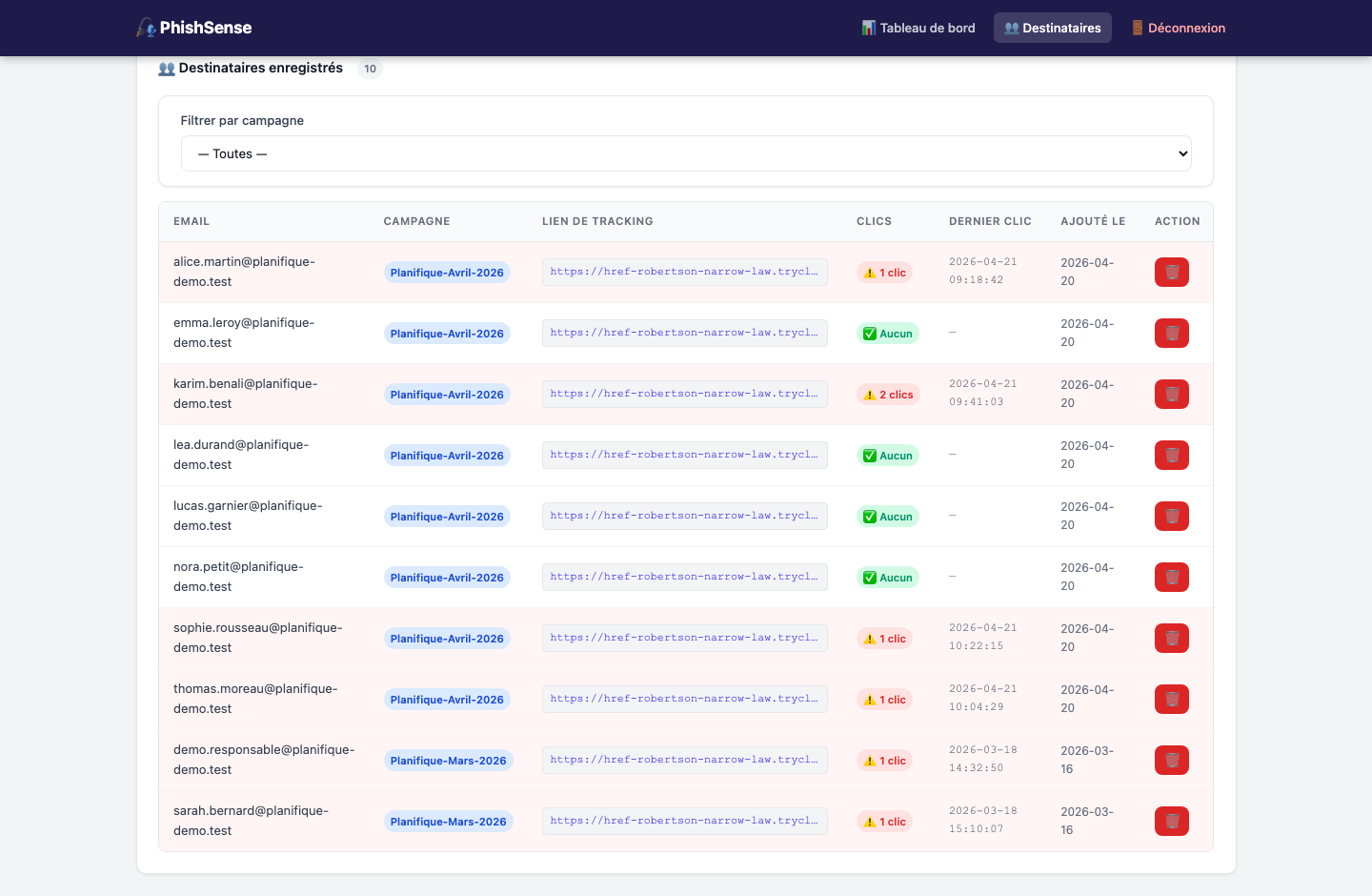 Liens de tracking PhishSense