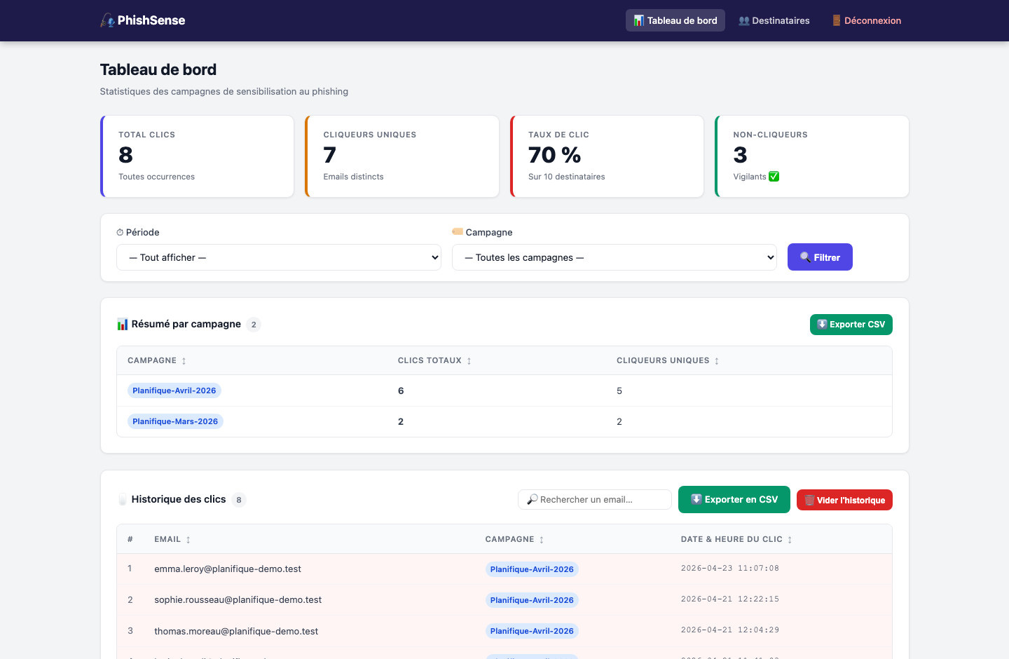 Dashboard statistiques PhishSense