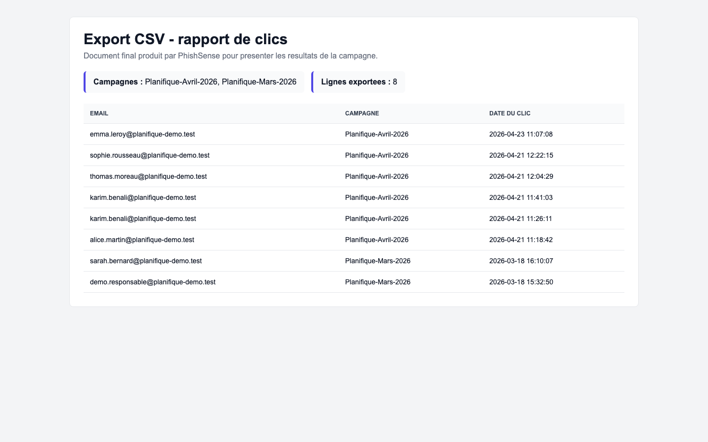 Export CSV final PhishSense