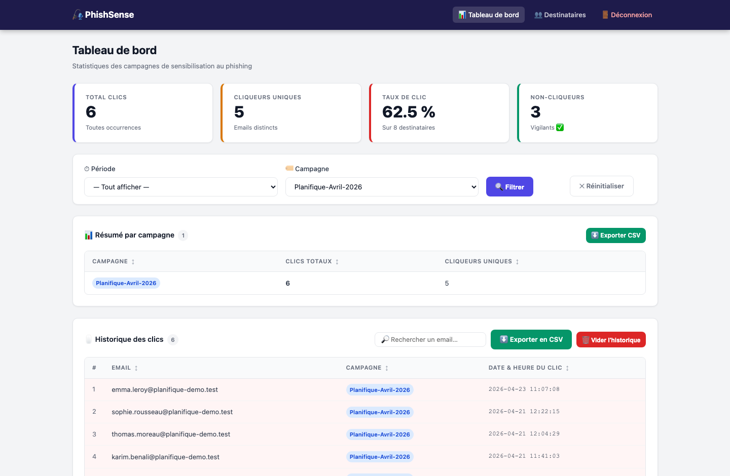 Dashboard filtré PhishSense