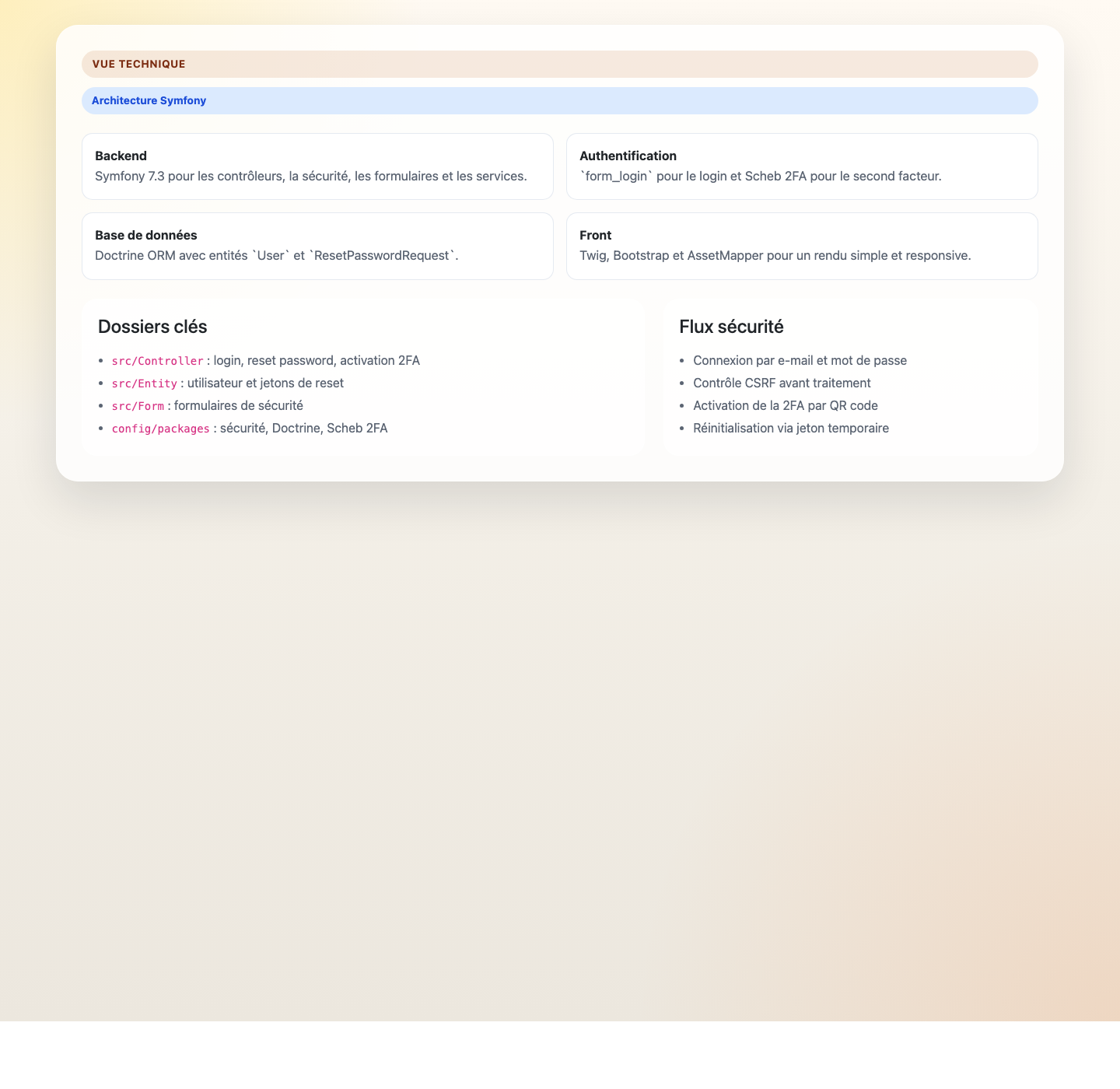 Vue technique Symfony 2FA